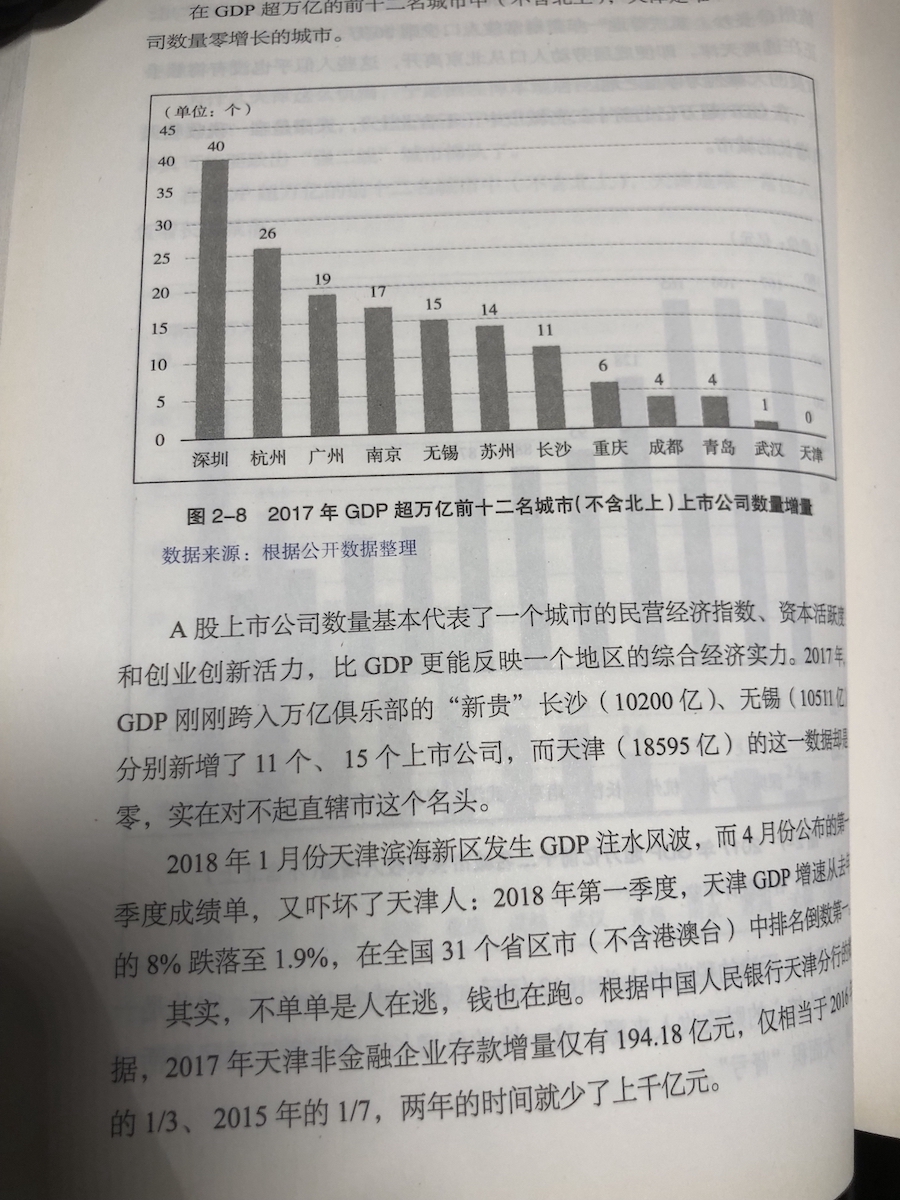 GDP超万亿前十二名城市上市公司增量(不含北上)