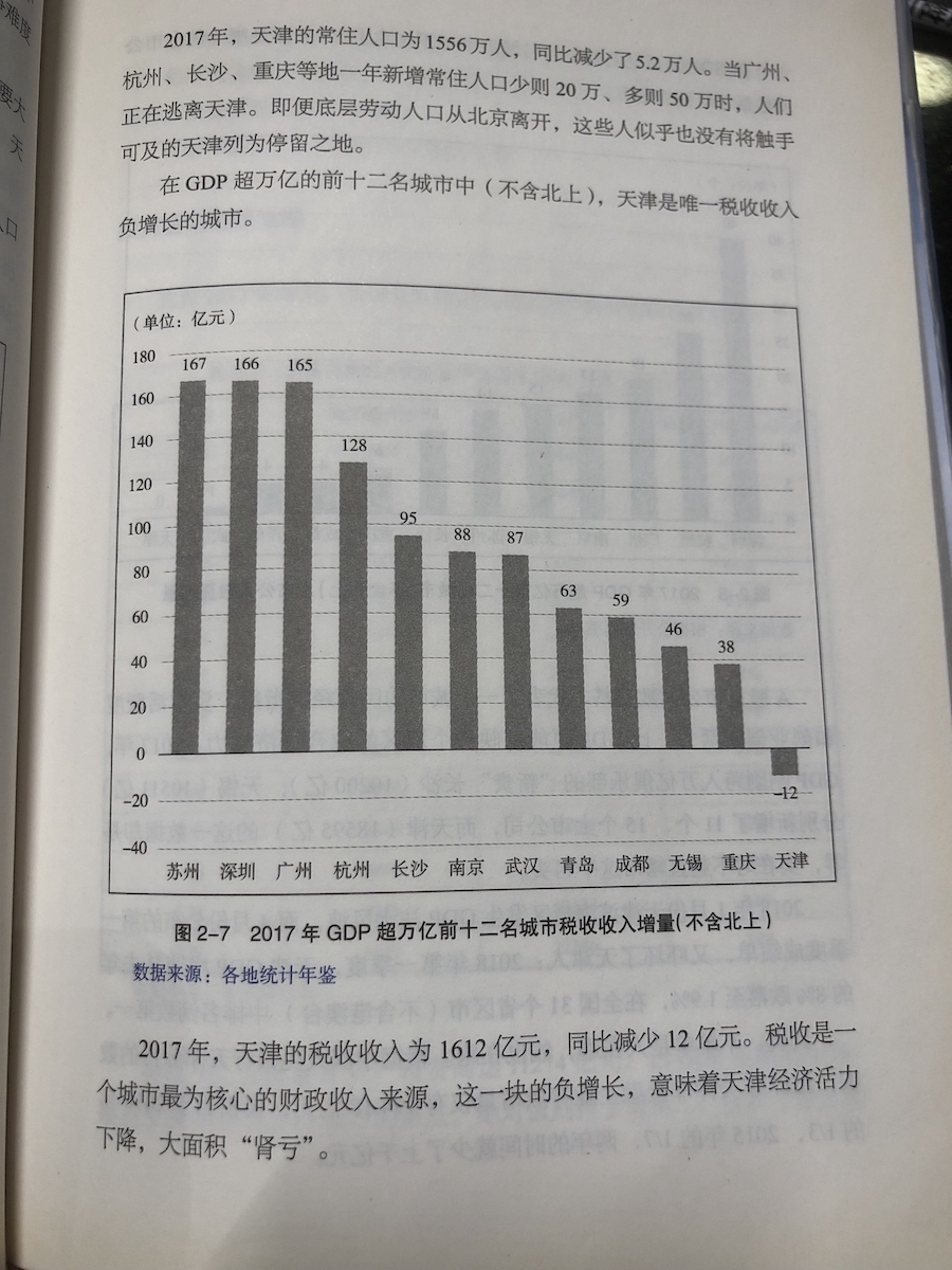 GDP超万亿前十二名城市税收增量(不含北上)