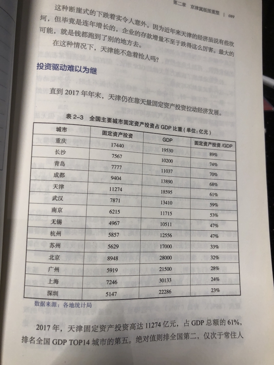 全国主要城市固定资产投资占GDP比重