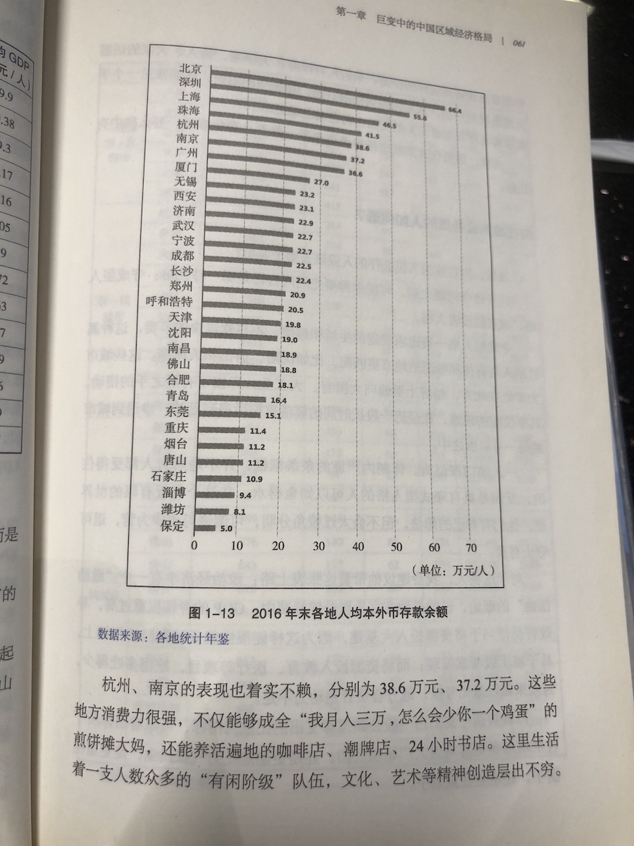 各地人均本外币存款余额